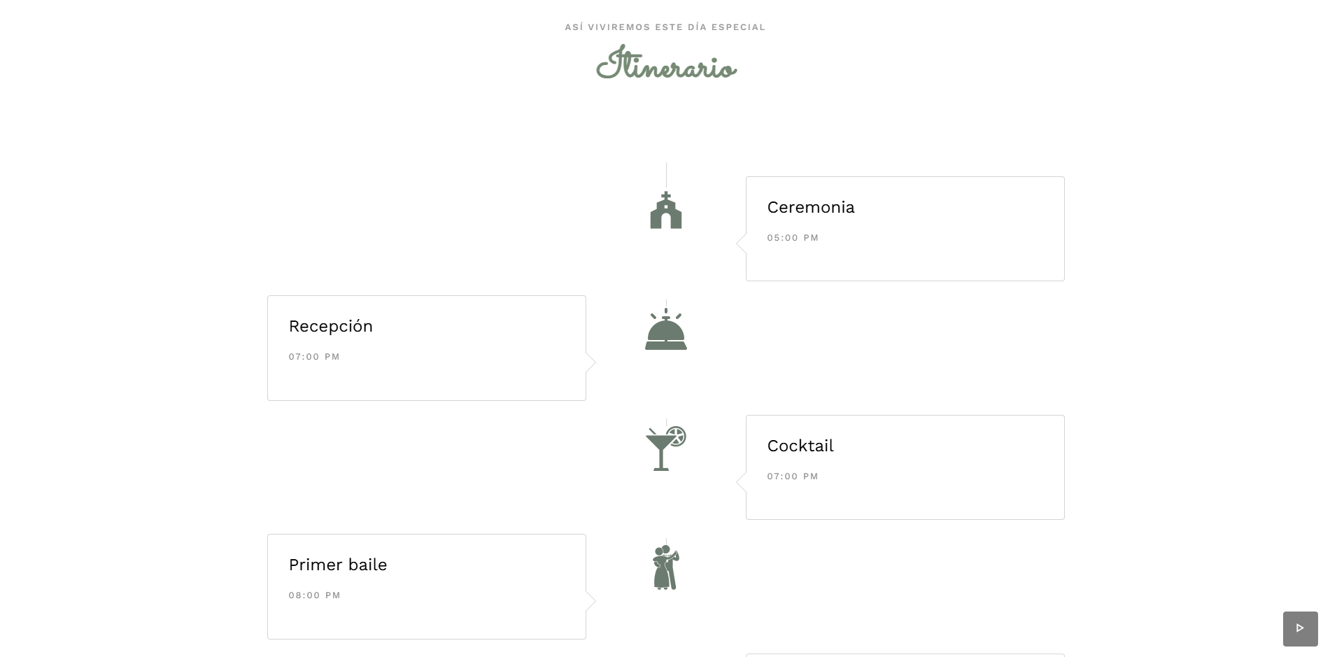 Itinerario del evento